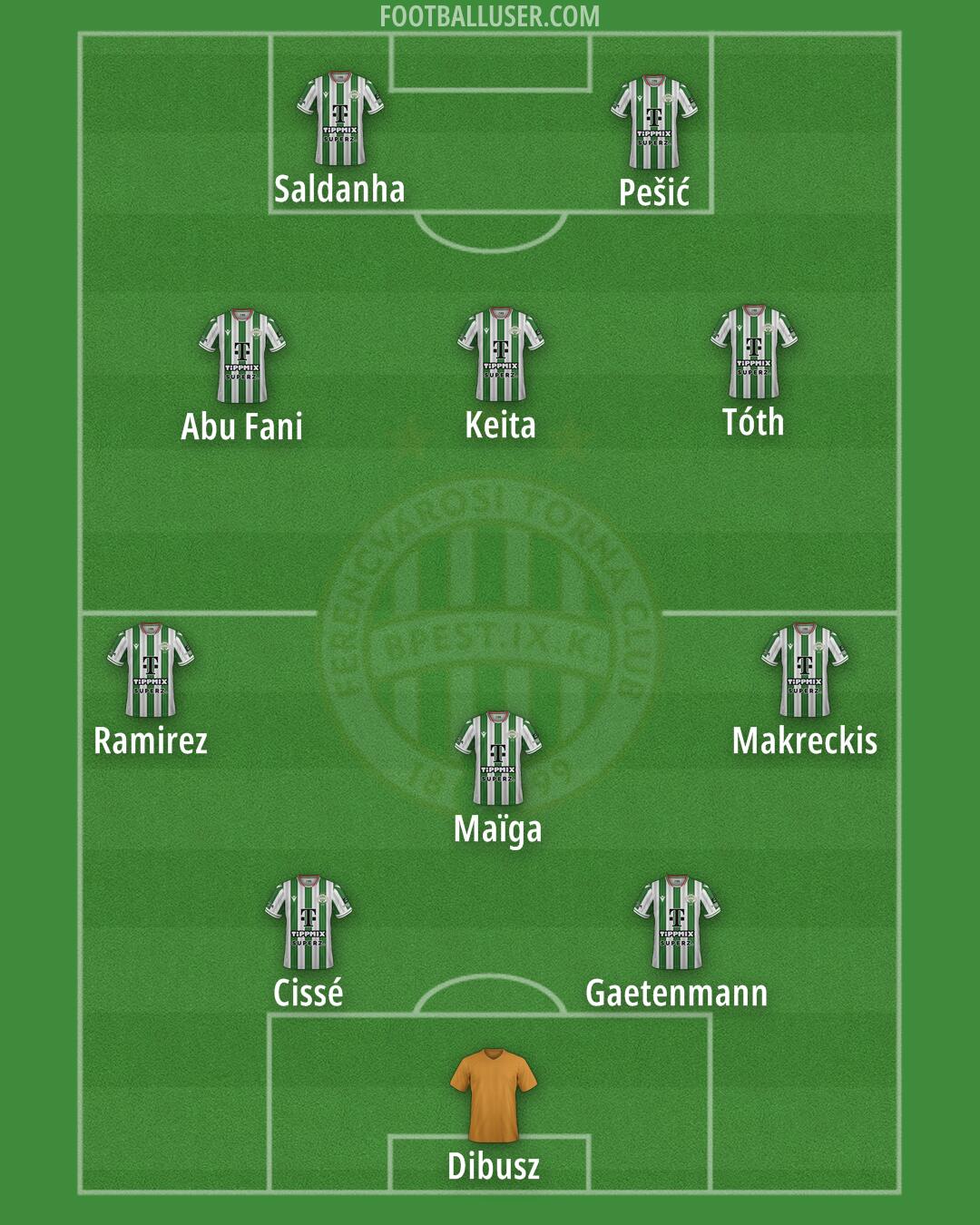 Ferencváros Formation 2025