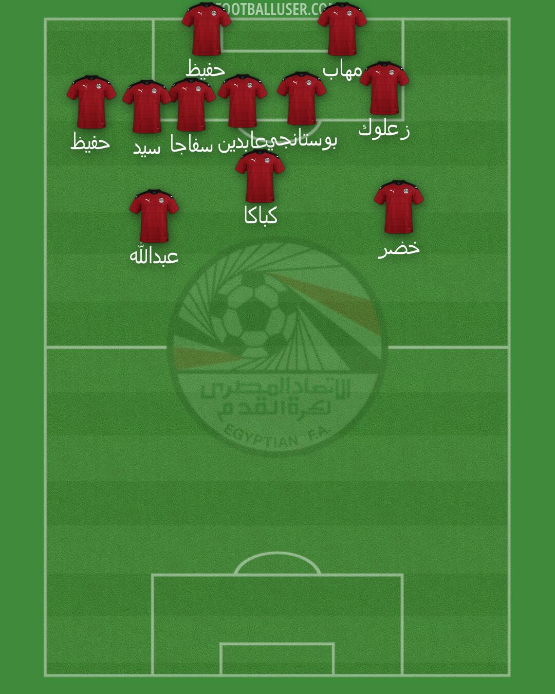 Egypt Formation 2025
