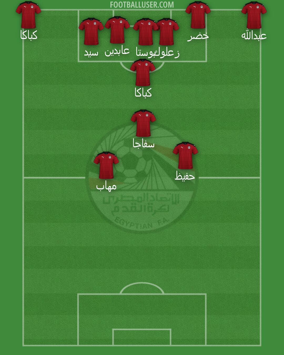 Egypt Formation 2025