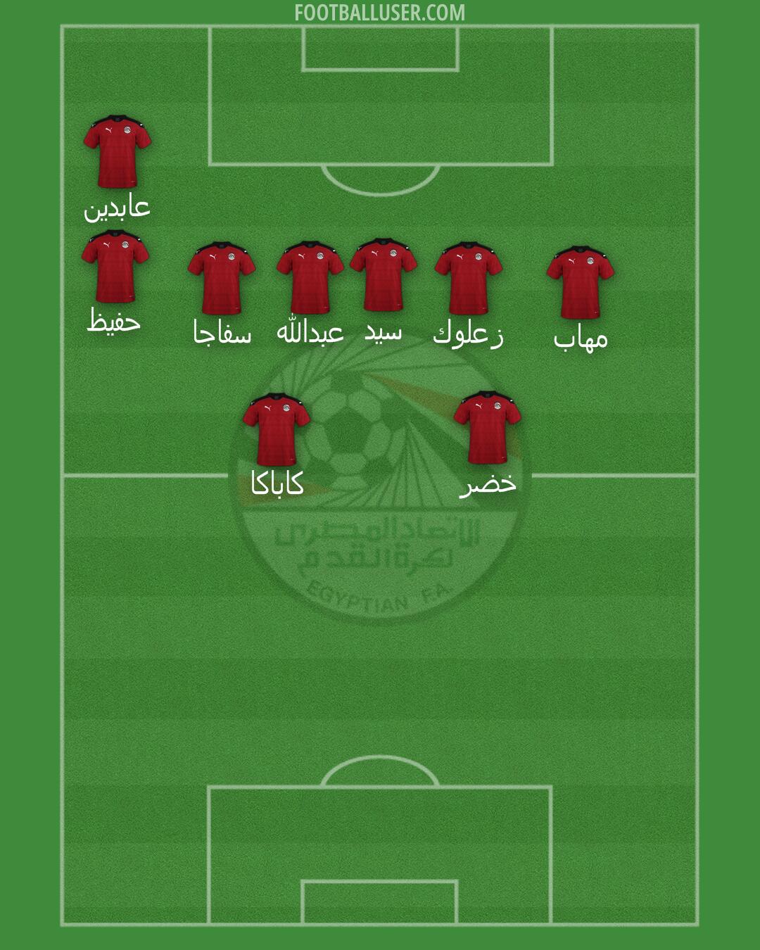 Egypt Formation 2025