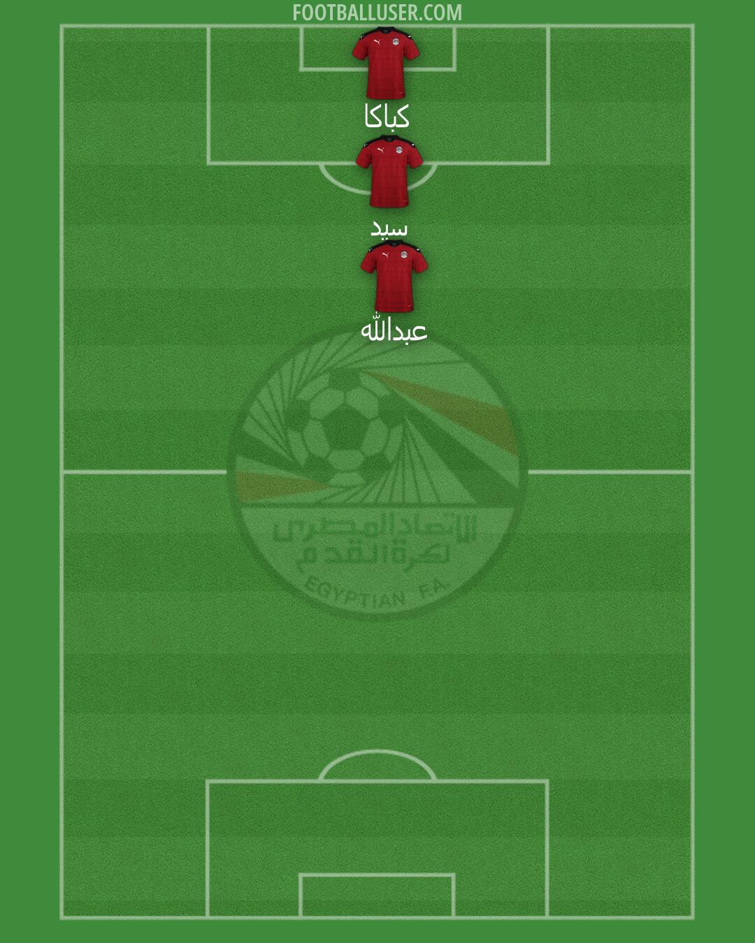 Egypt Formation 2025