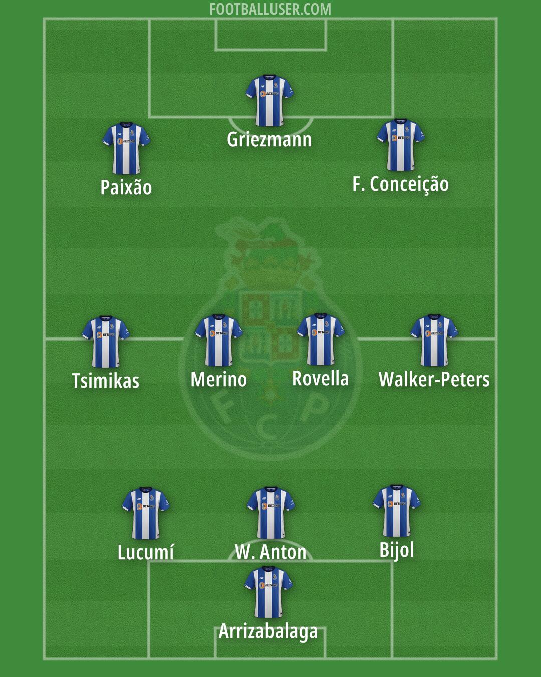 FC Porto Formation 2025