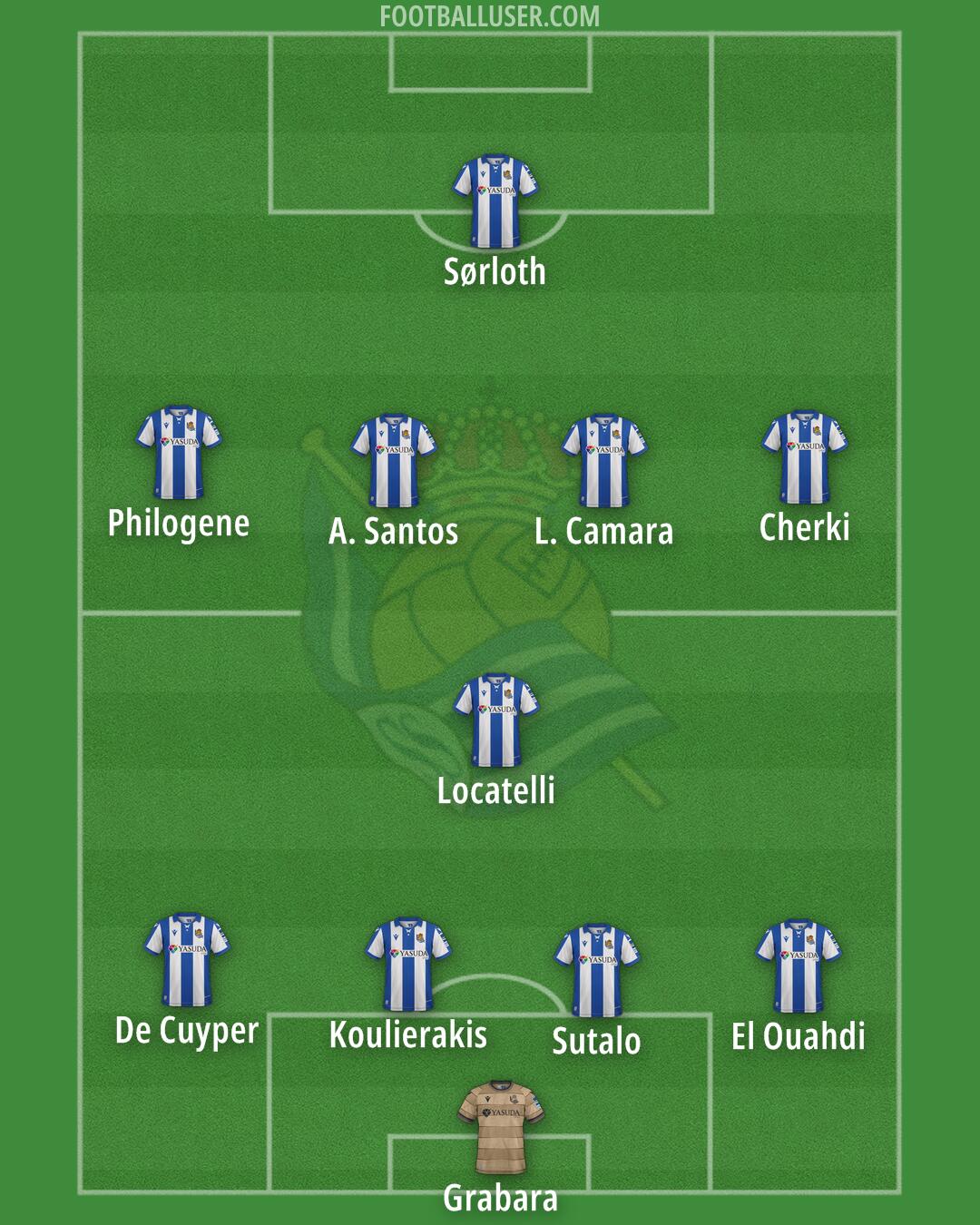 Real Sociedad Formation 2025