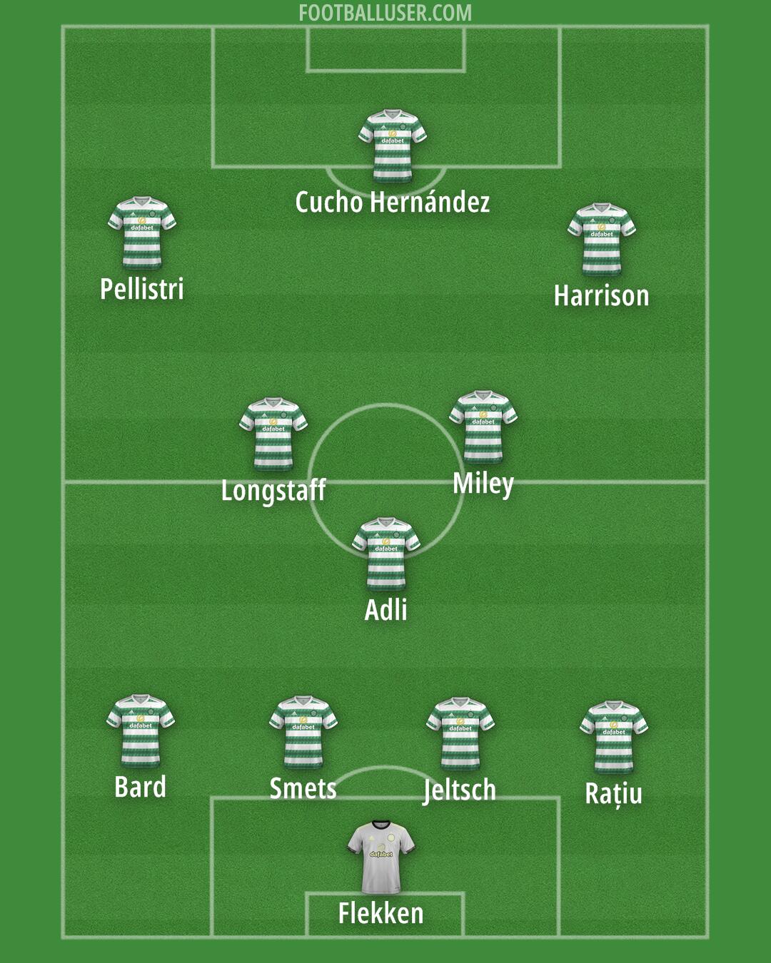Celtic Formation 2025
