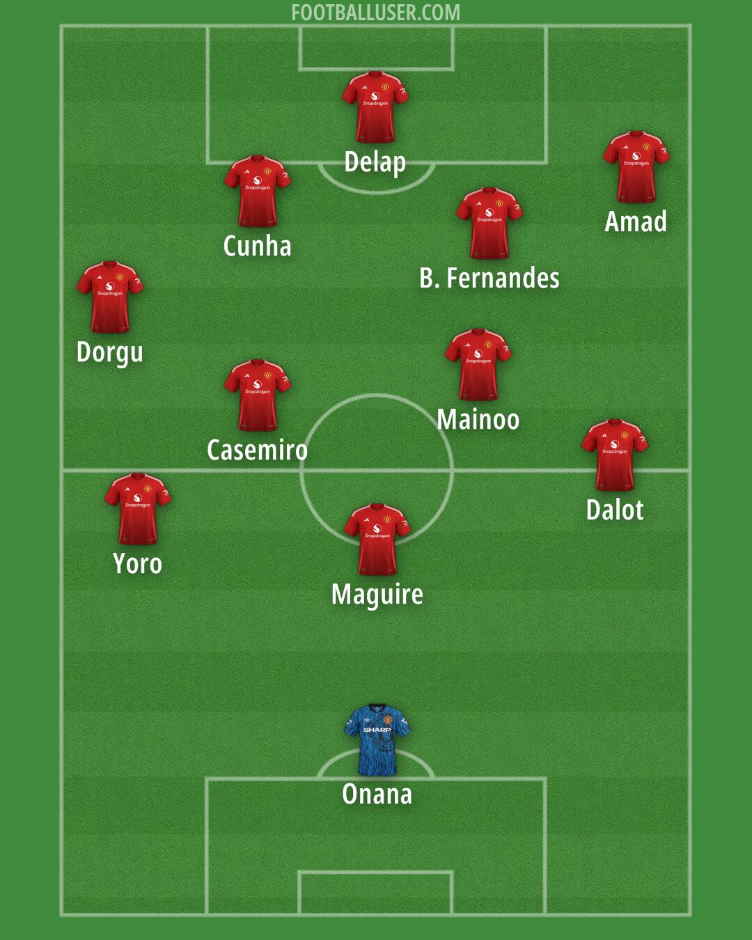 Man Utd Formation 2025