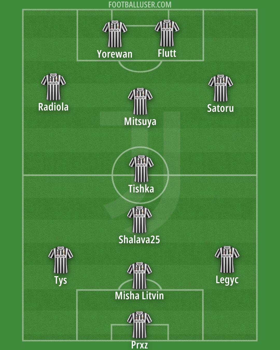 Juventus Formation 2025