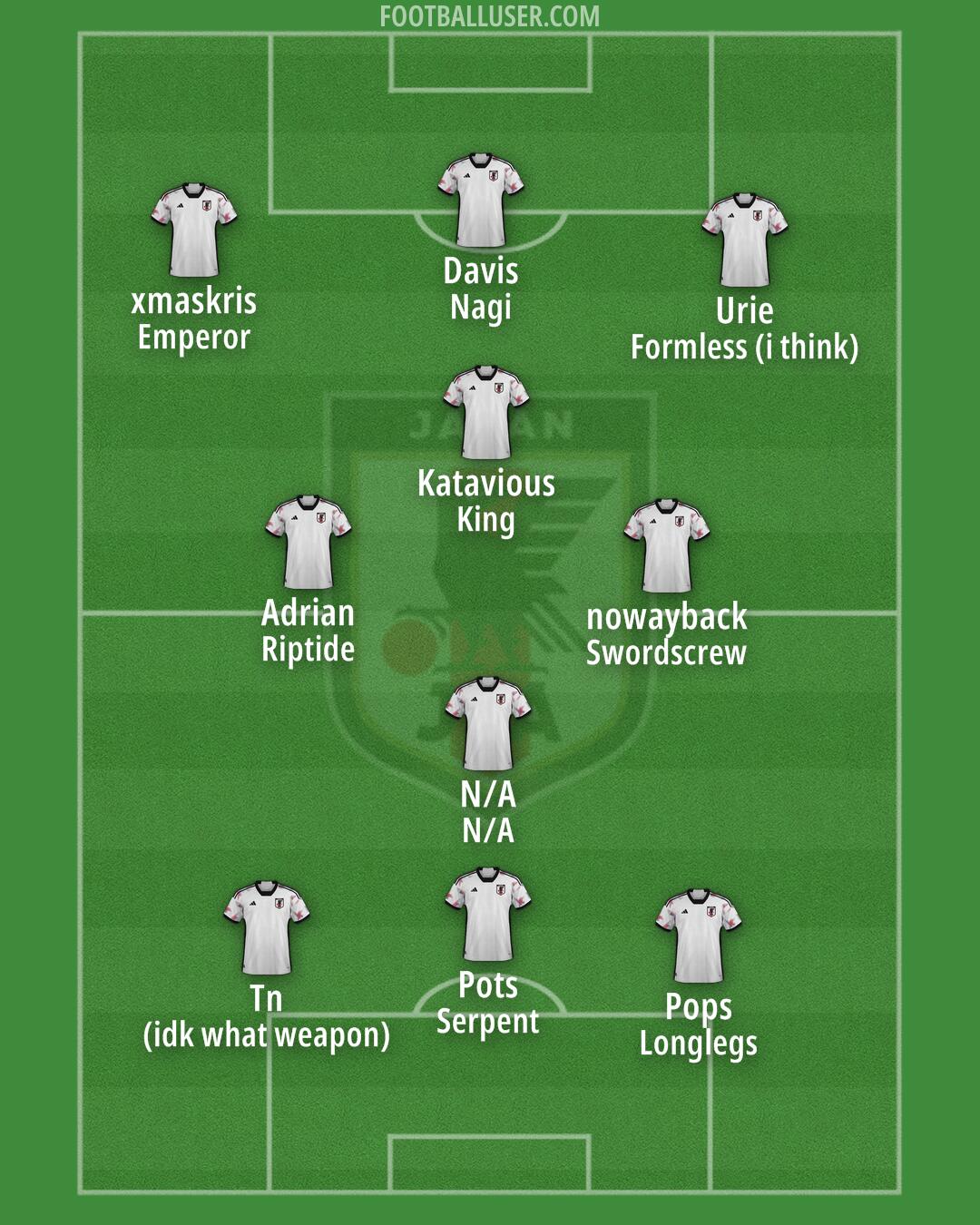 Japan Formation 2025