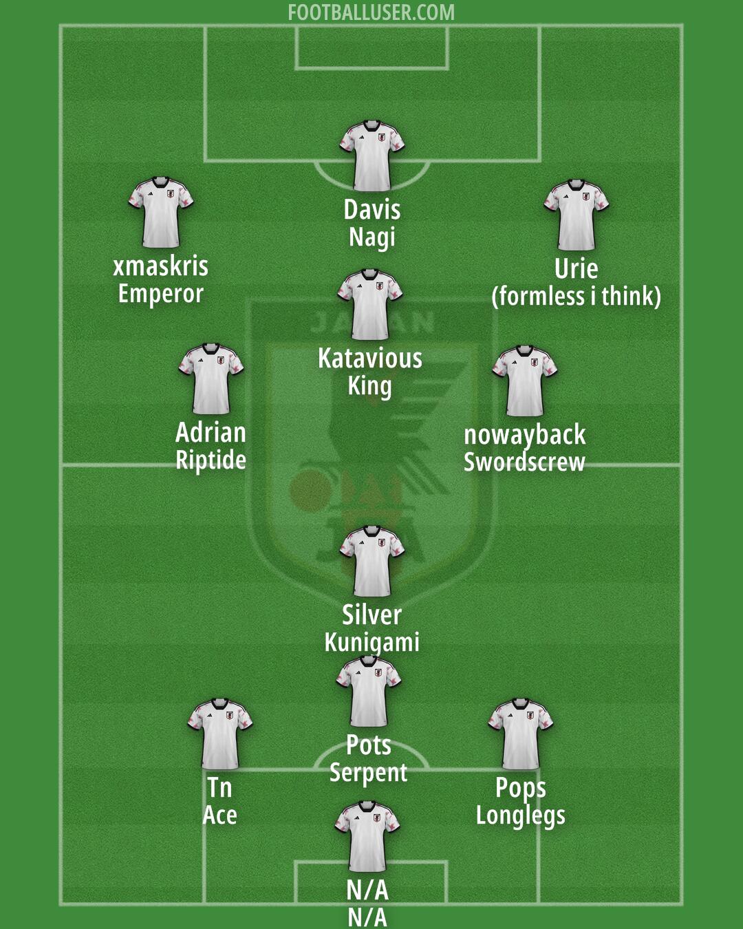 Japan Formation 2025