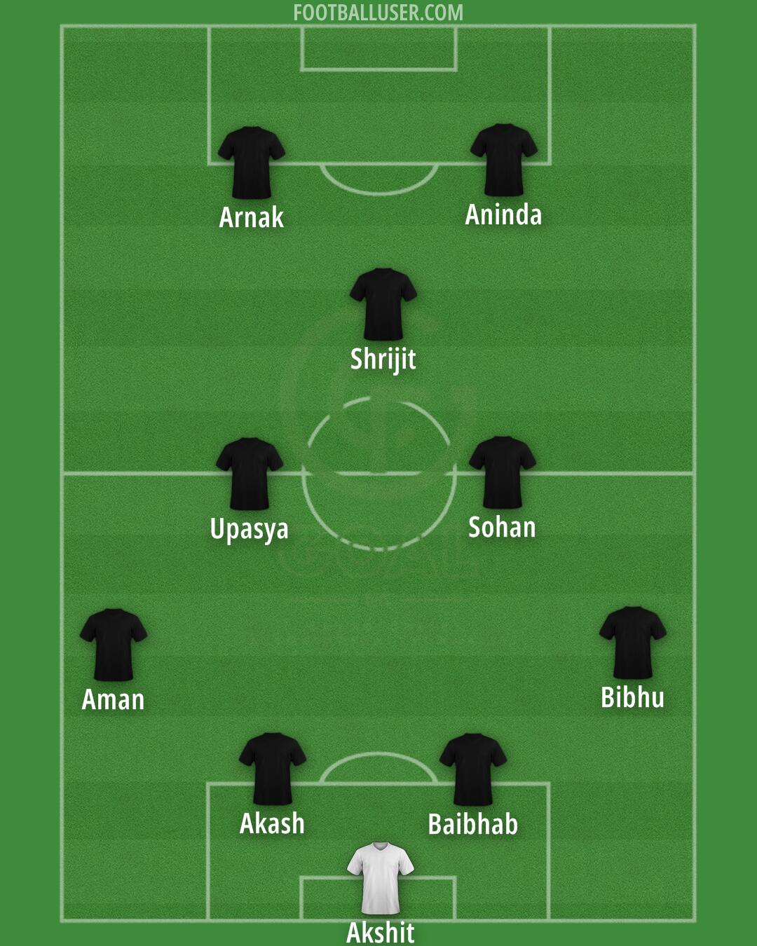 GOAL FC Formation 2025