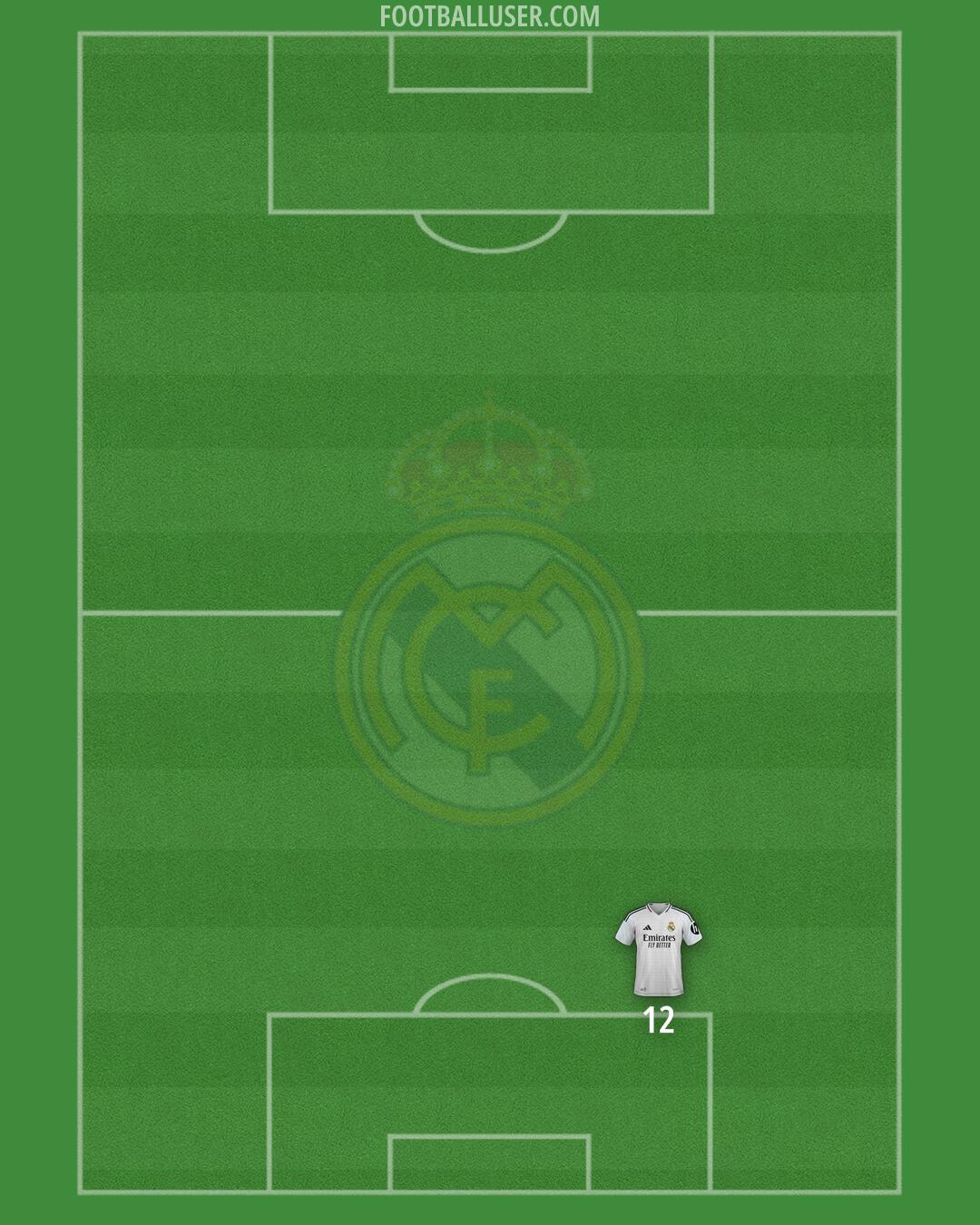 Real Madrid Formation 2025