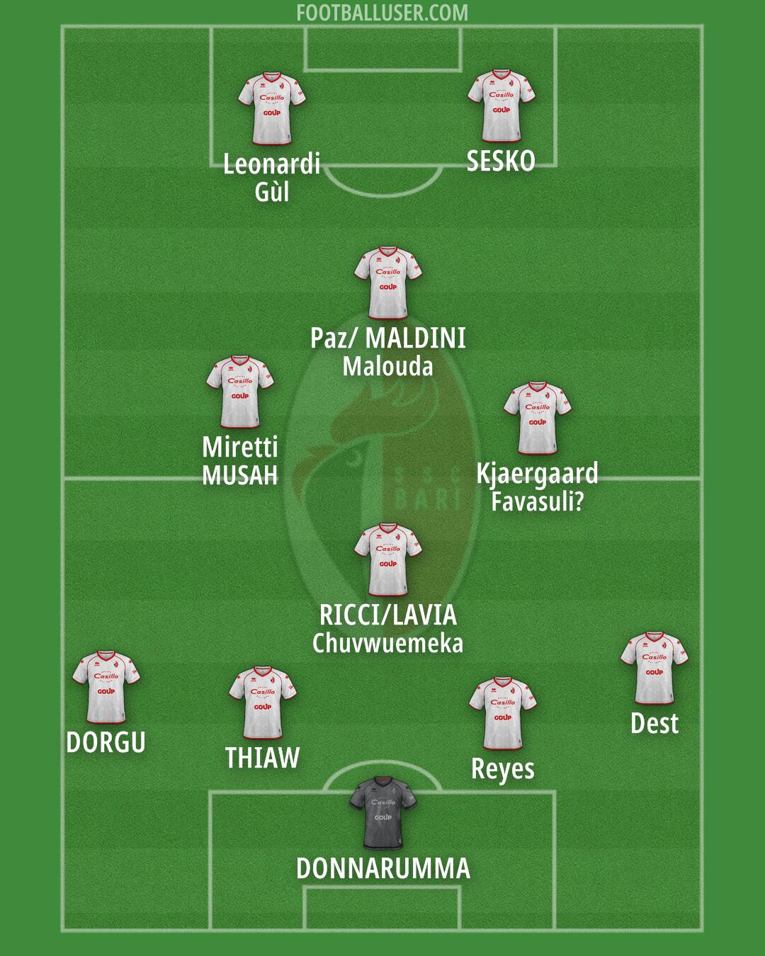 Bari Formation 2025