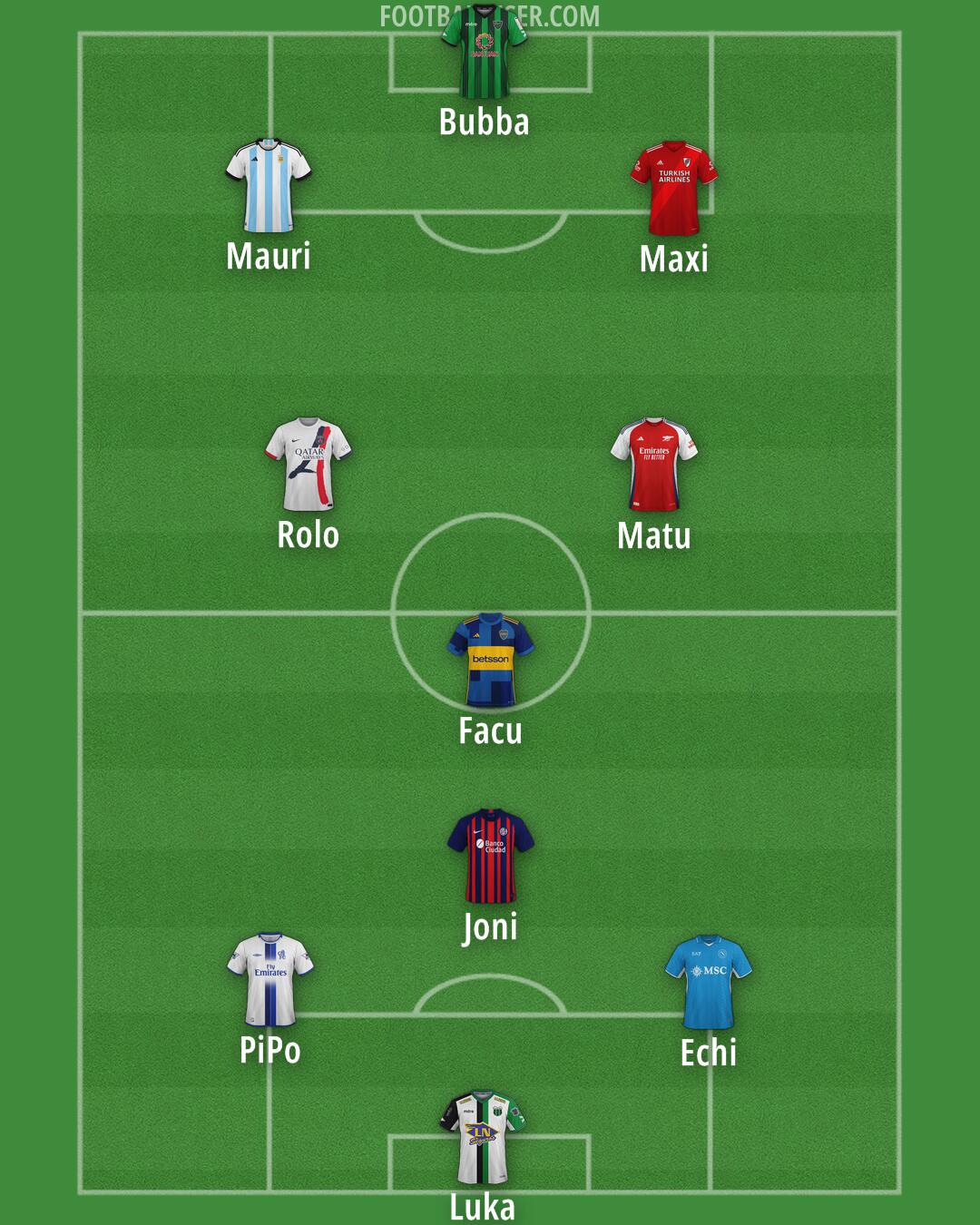Custom Team Formation 2025