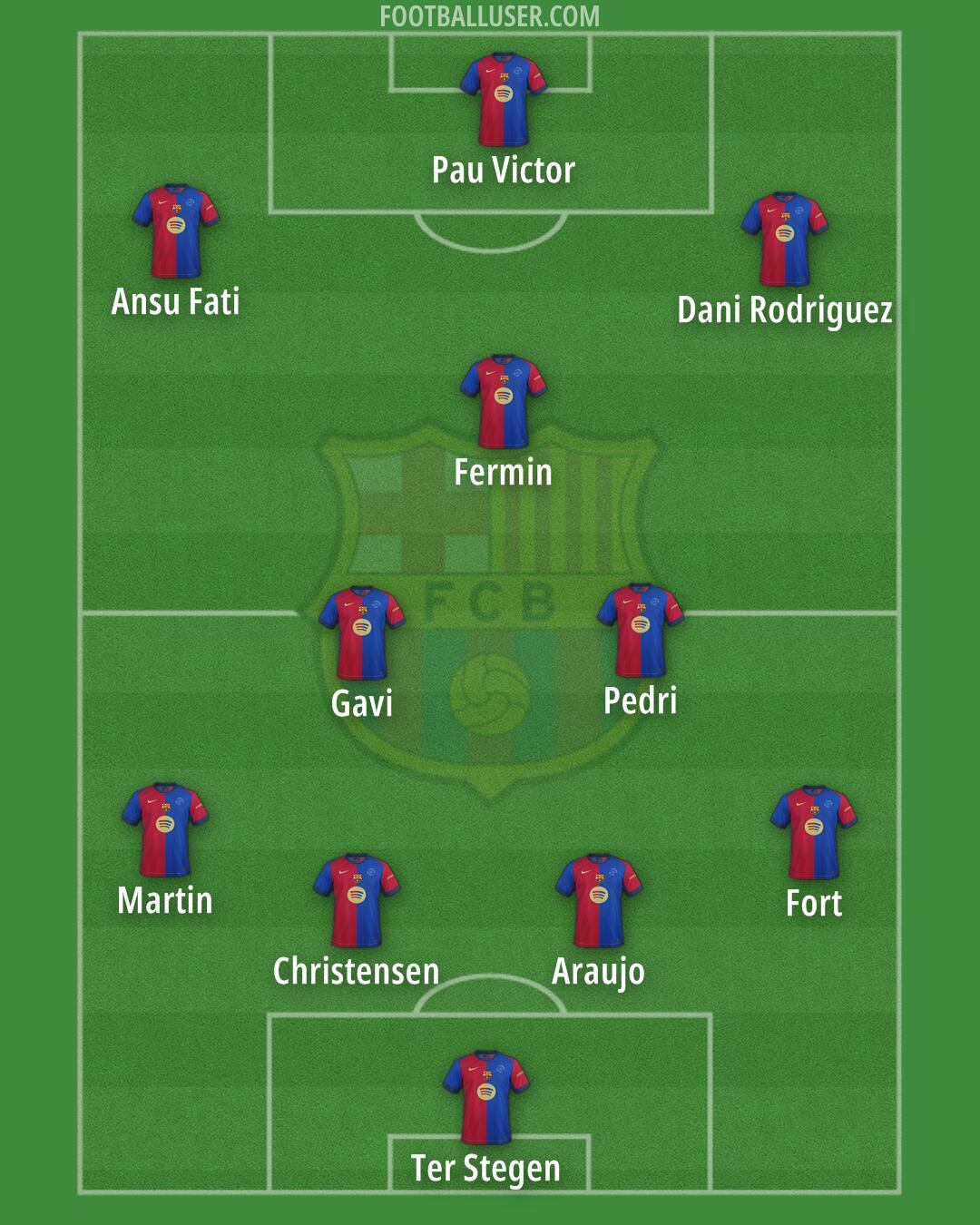 Barcelona Formation 2025