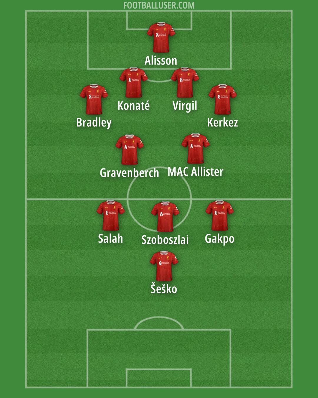 Liverpool Formation 2025