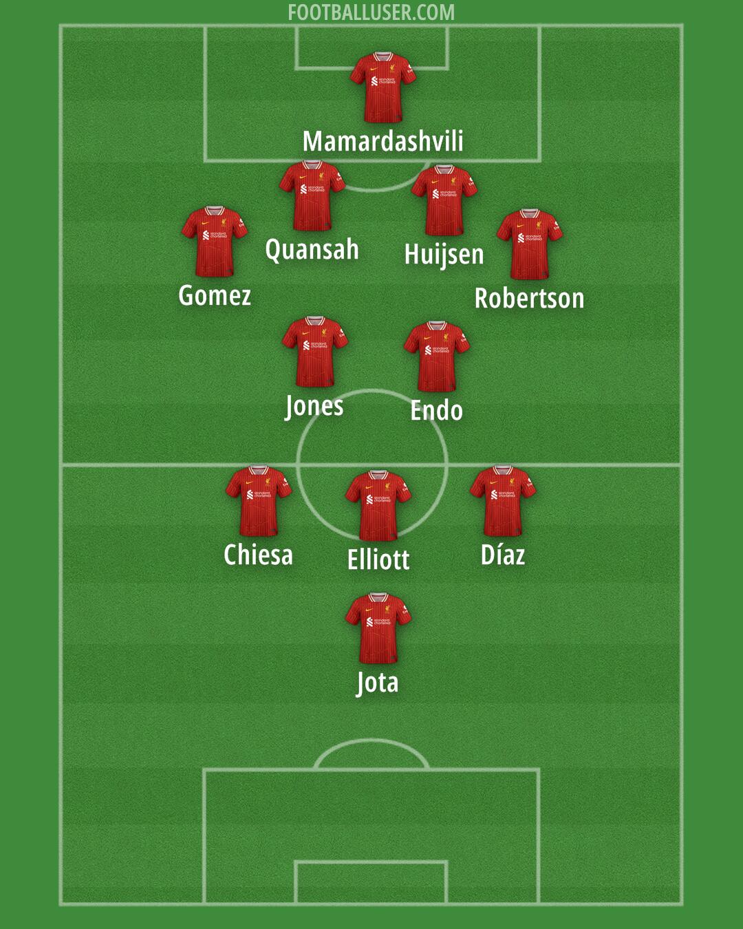 Liverpool Formation 2025