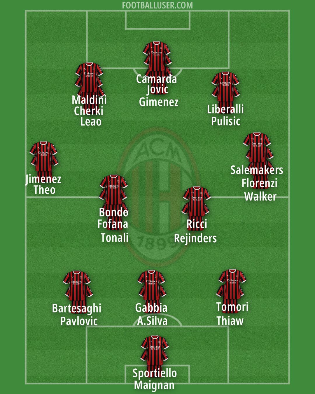 Milan Formation 2025