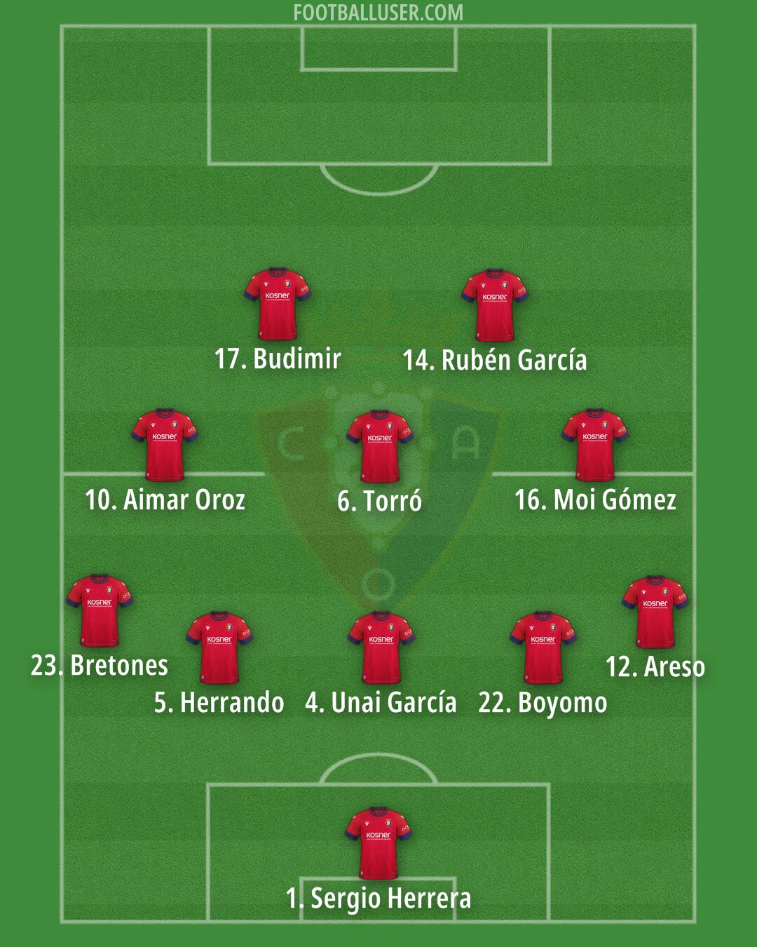 Osasuna Formation 2025
