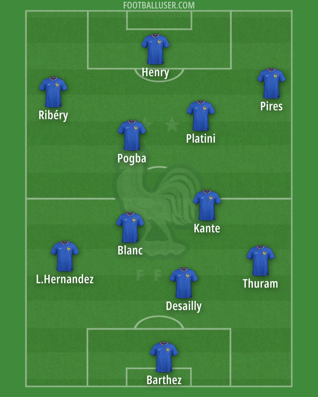France Formation 2025