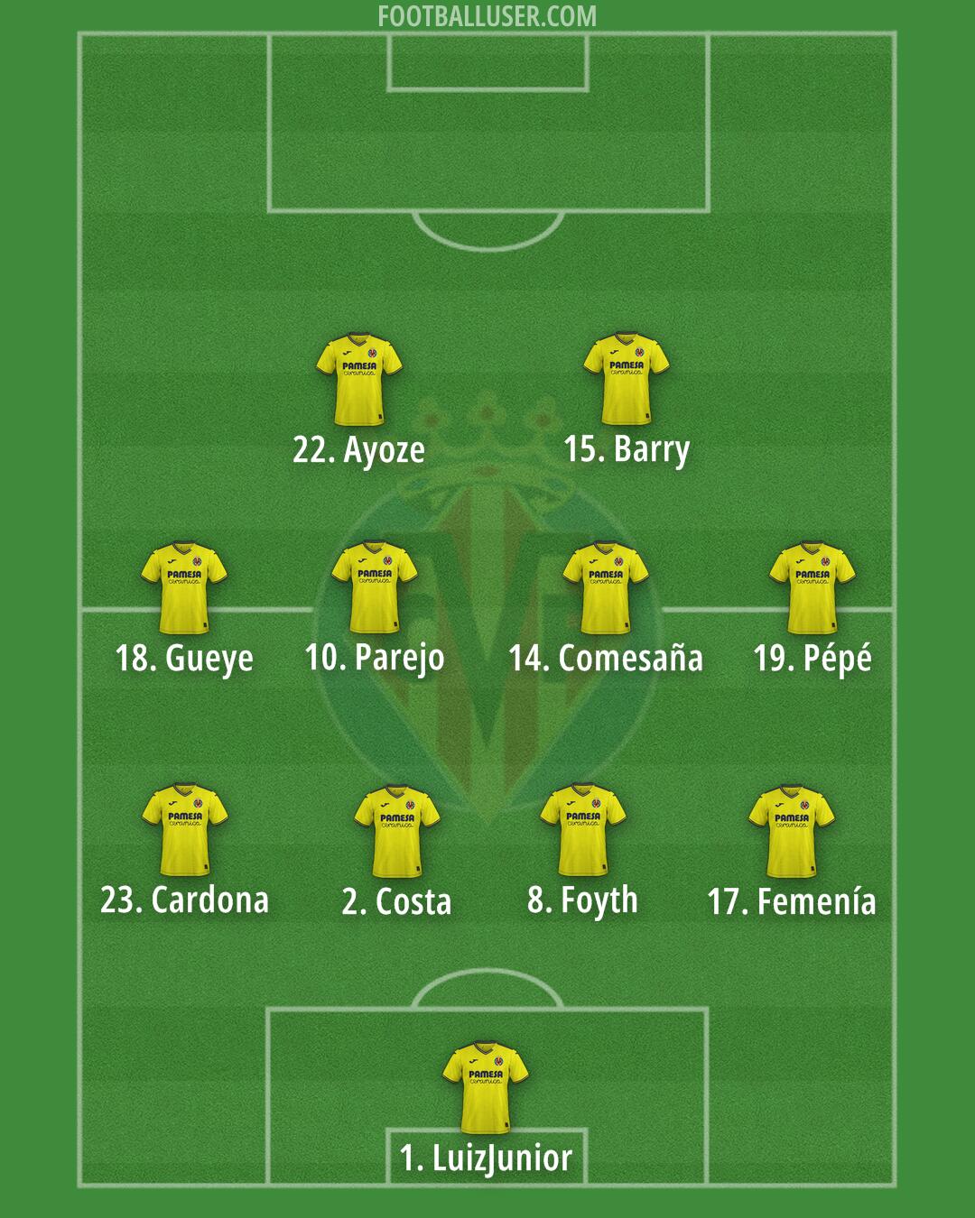 Villarreal Formation 2025