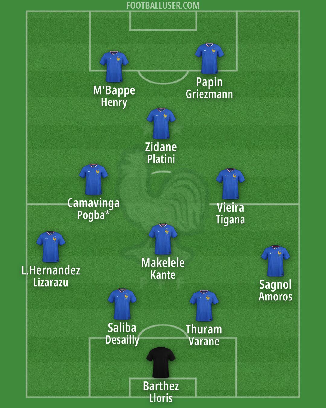 France Formation 2025