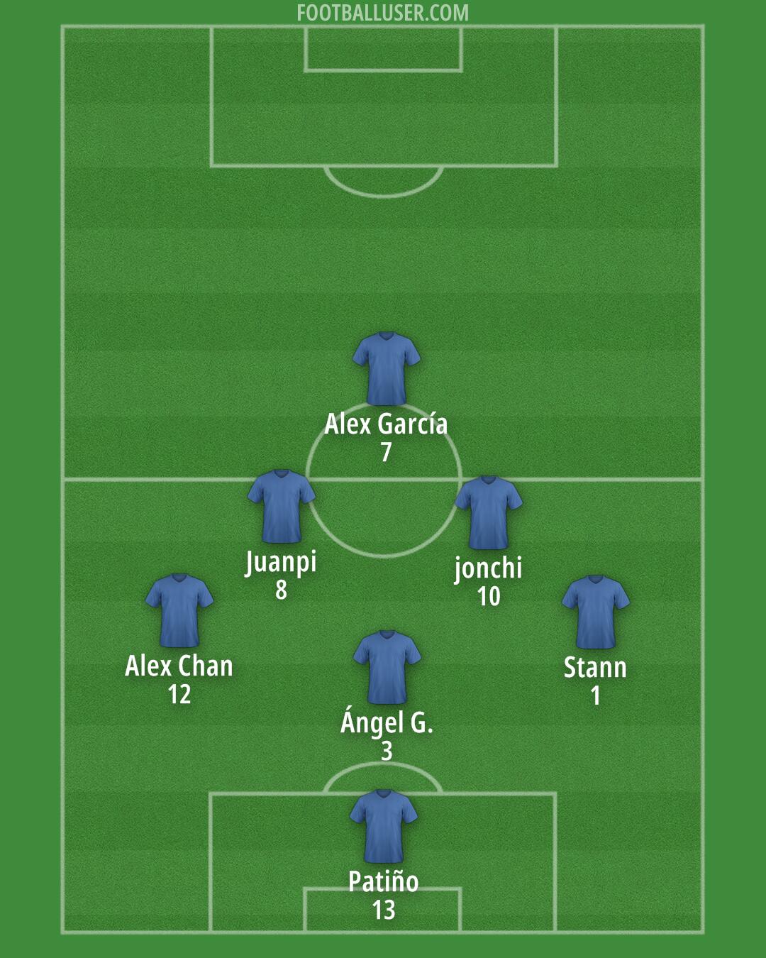 América Formation 2025