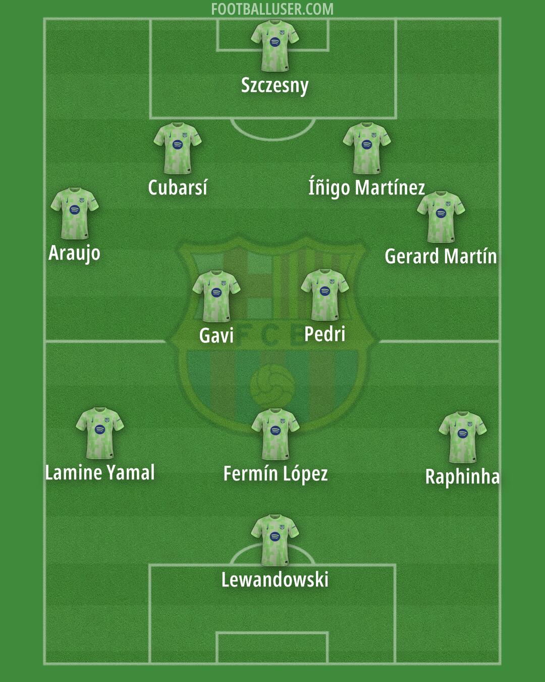 Barcelona Formation 2025