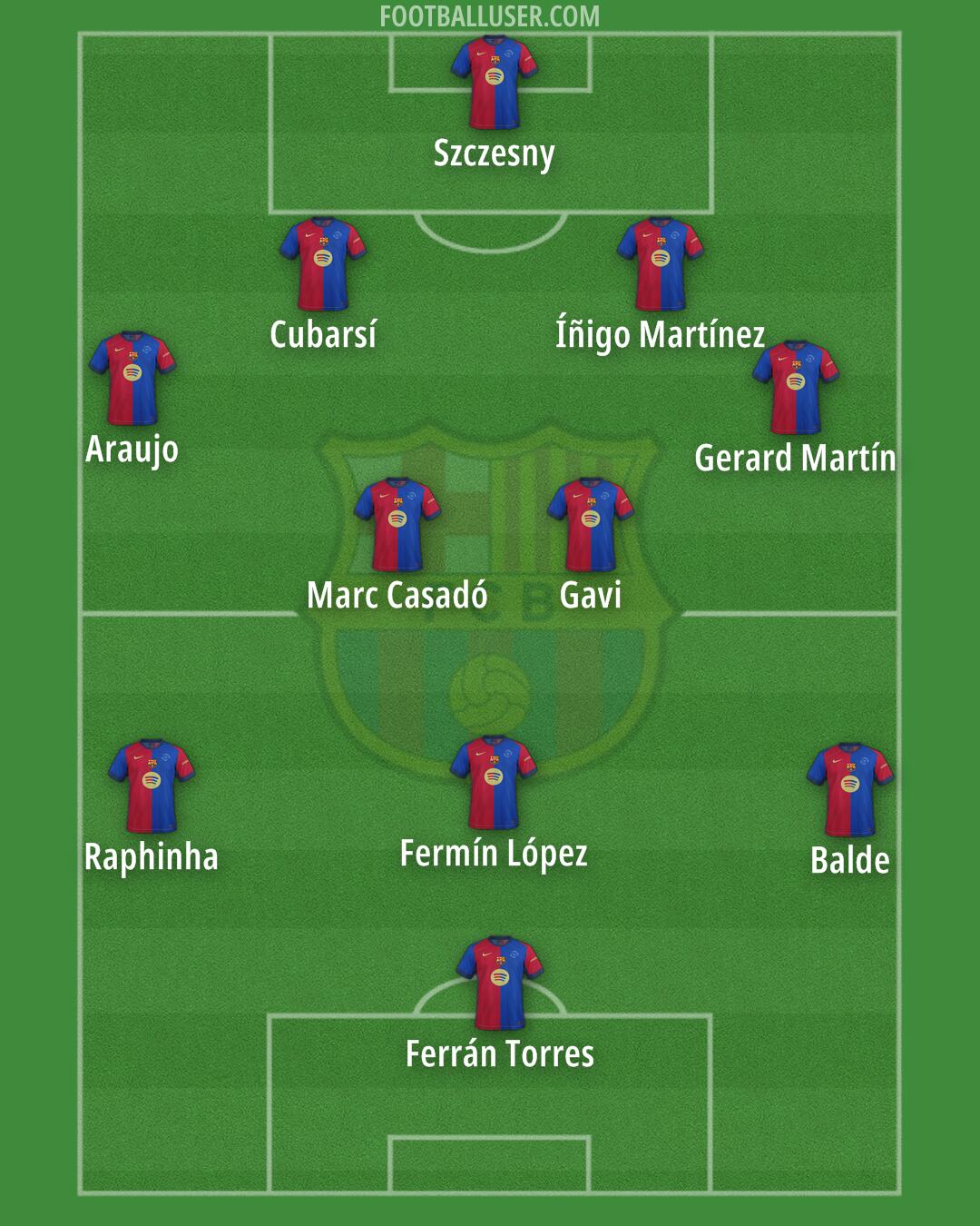 Barcelona Formation 2025