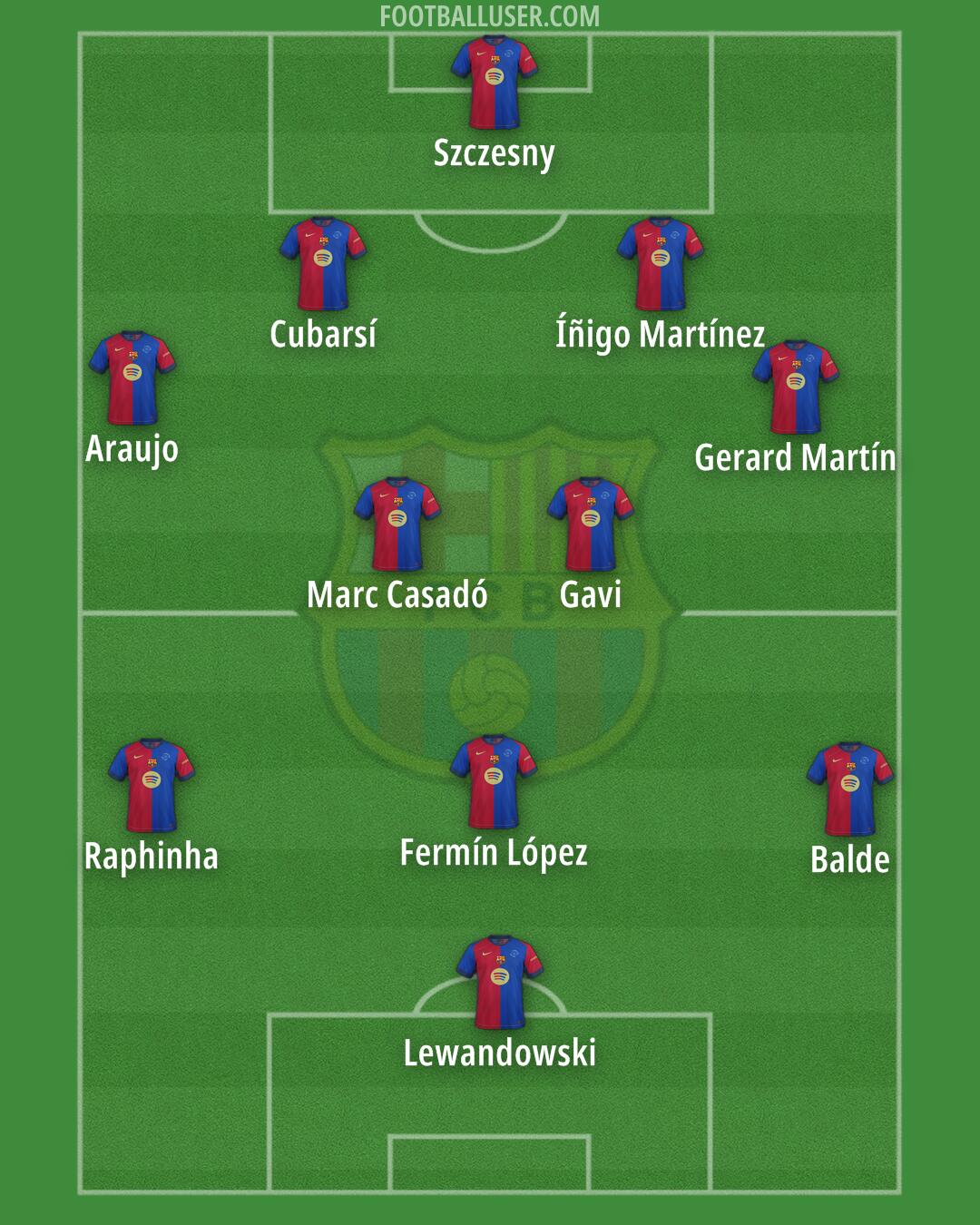Barcelona Formation 2025