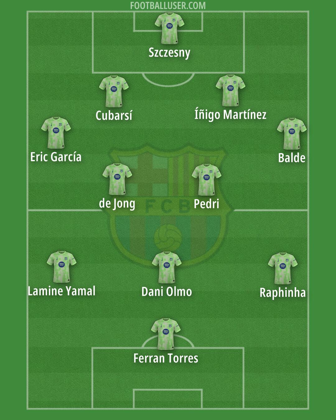 Barcelona Formation 2025