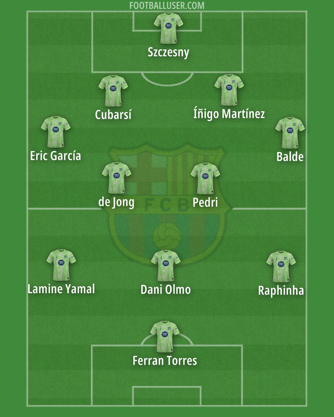 Barcelona Formation 2025