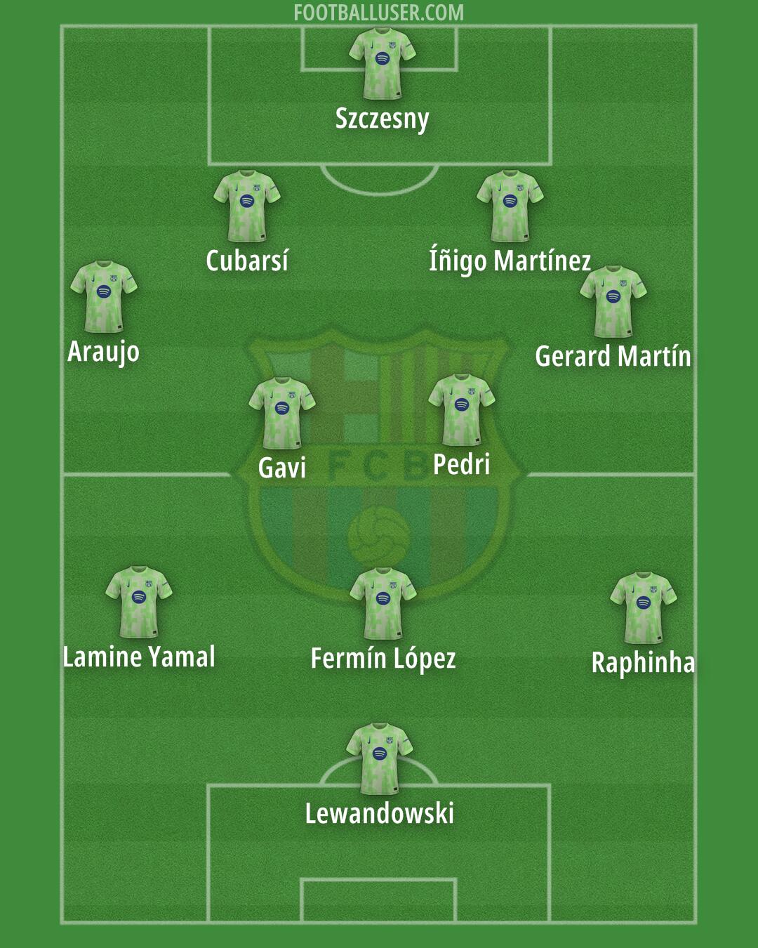 Barcelona Formation 2025