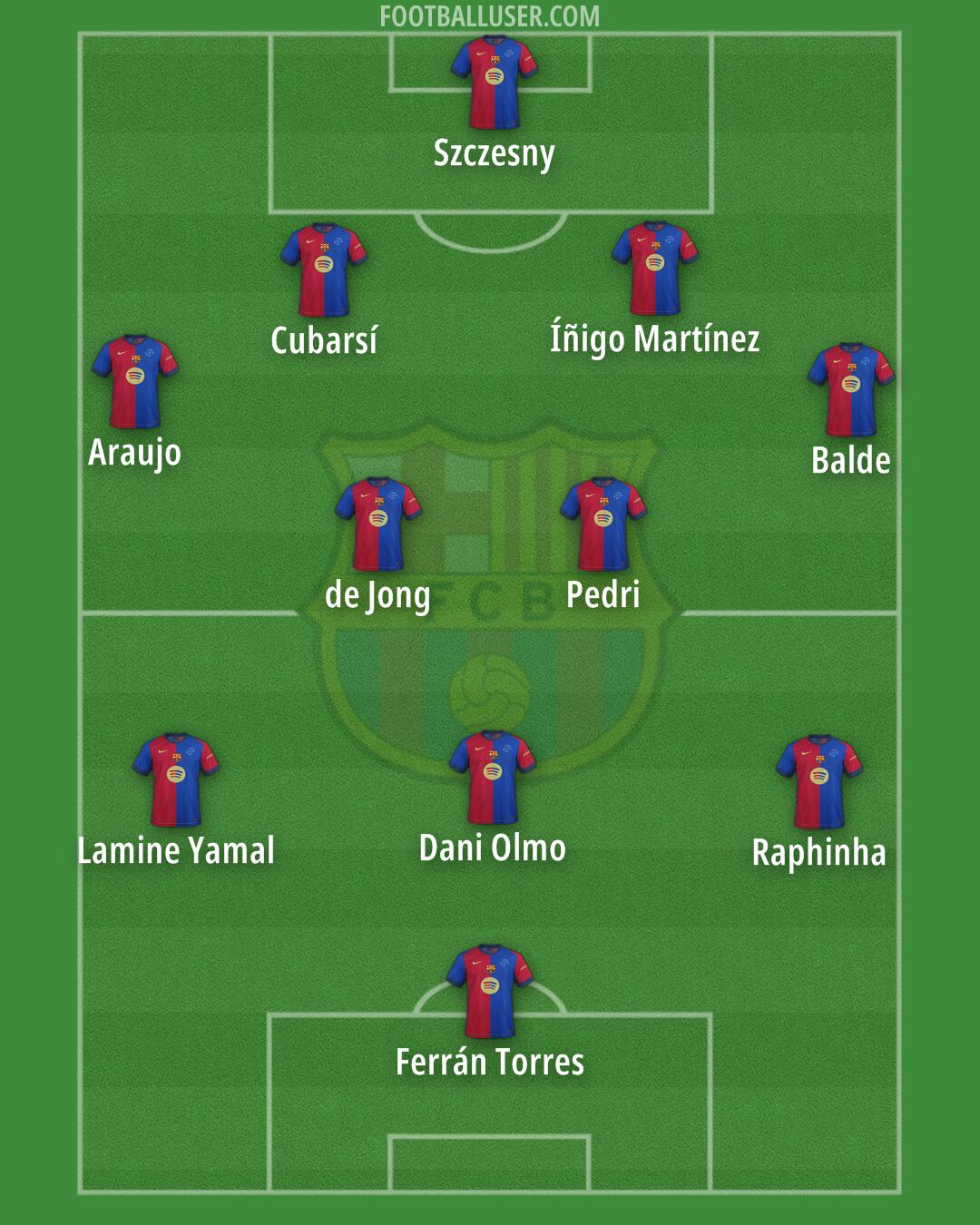 Barcelona Formation 2025