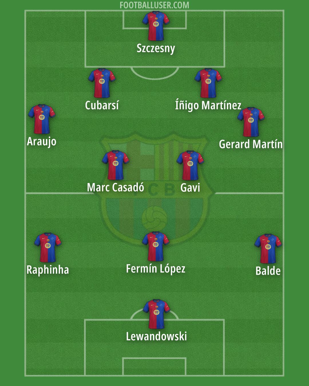 Barcelona Formation 2025