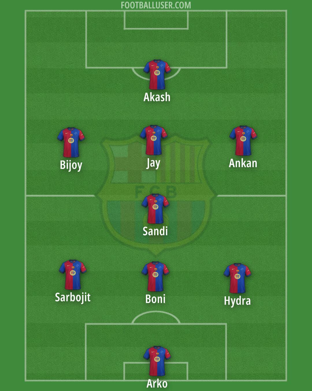 Barcelona Formation 2025