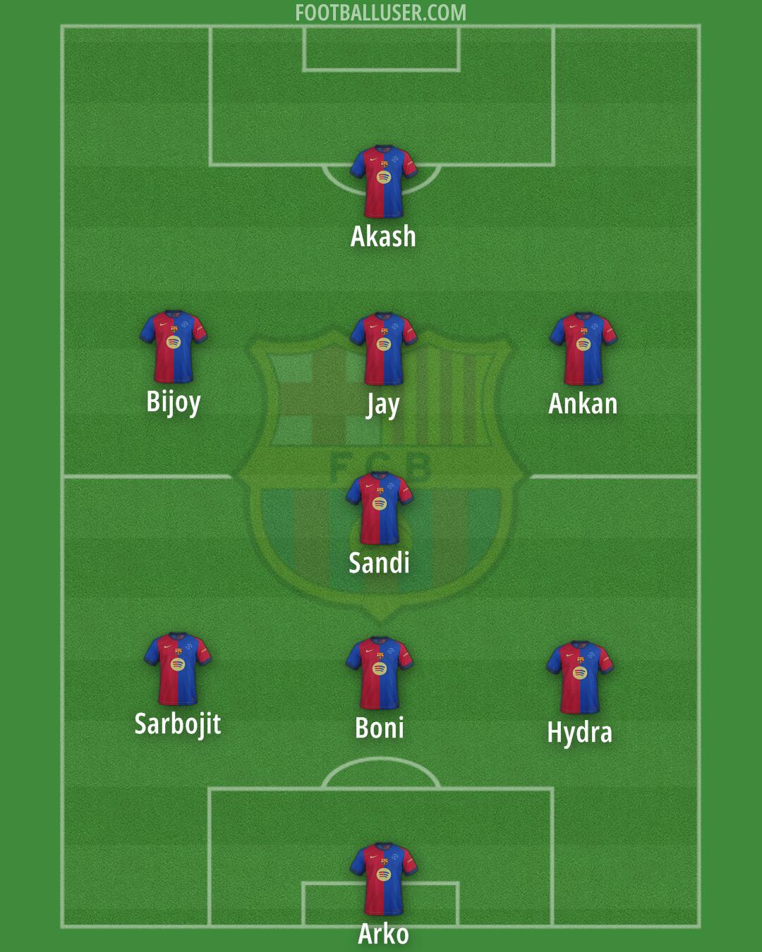 Barcelona Formation 2025