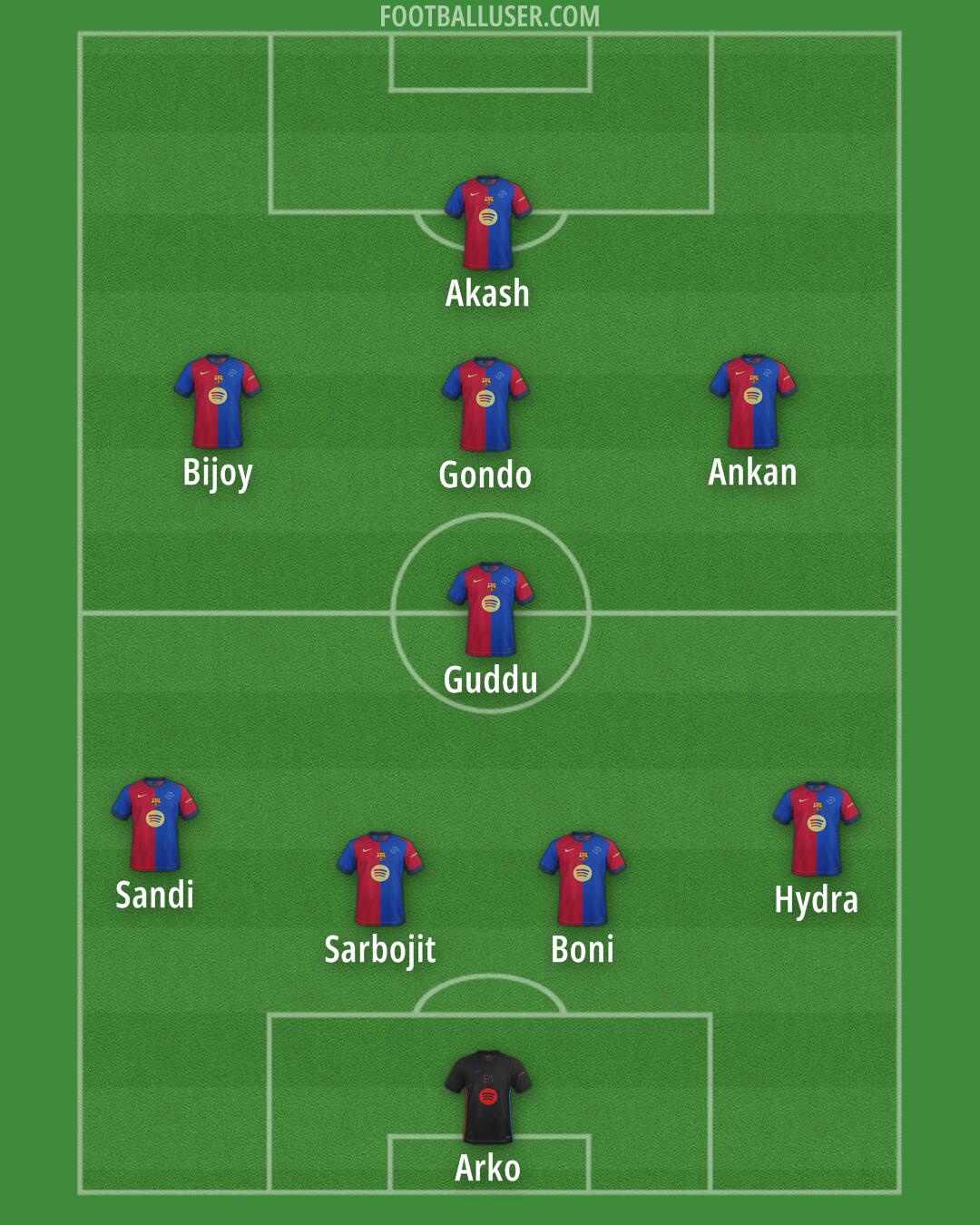 Barcelona Formation 2025