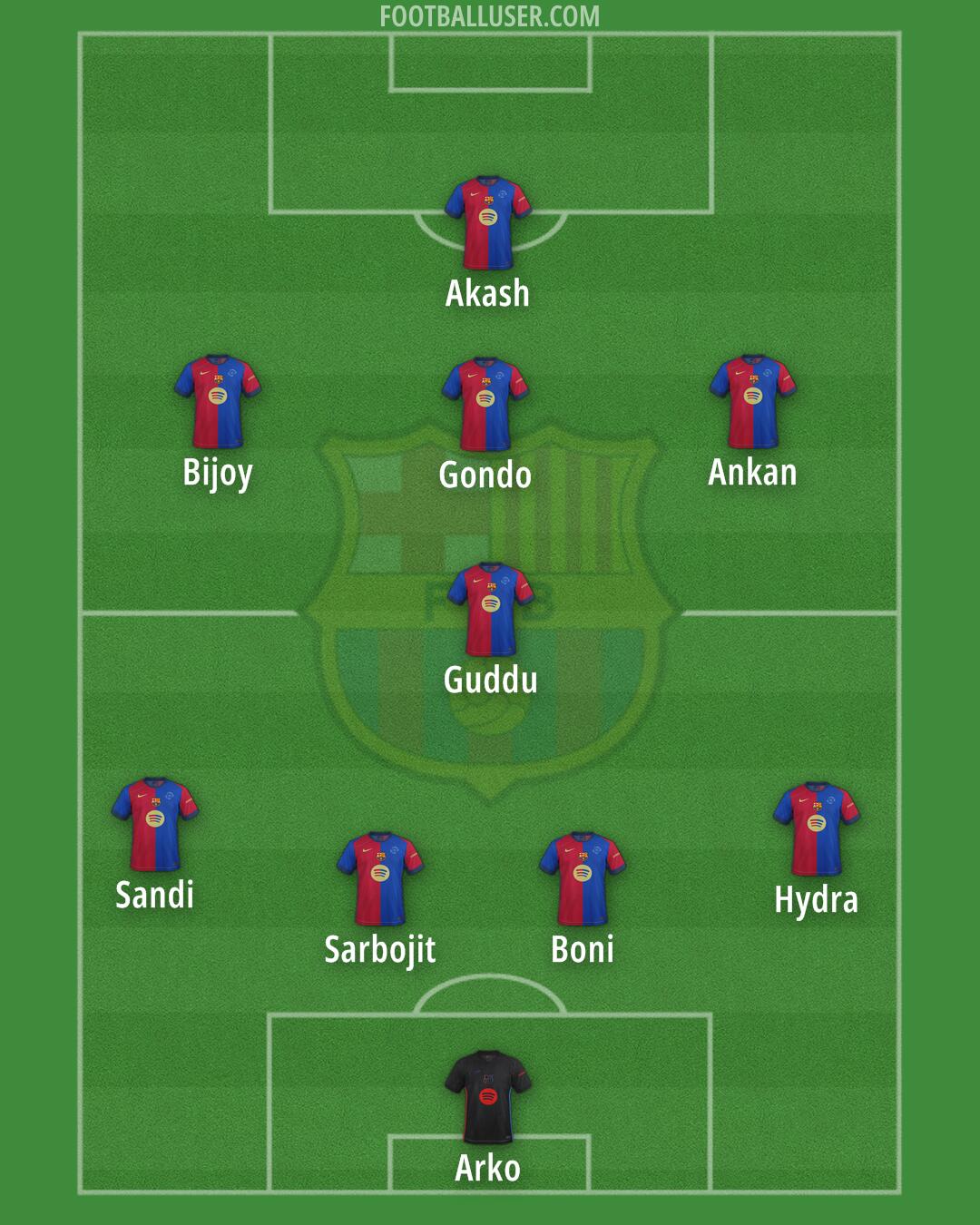 Barcelona Formation 2025