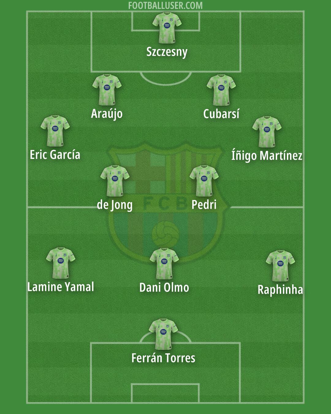 Barcelona Formation 2025