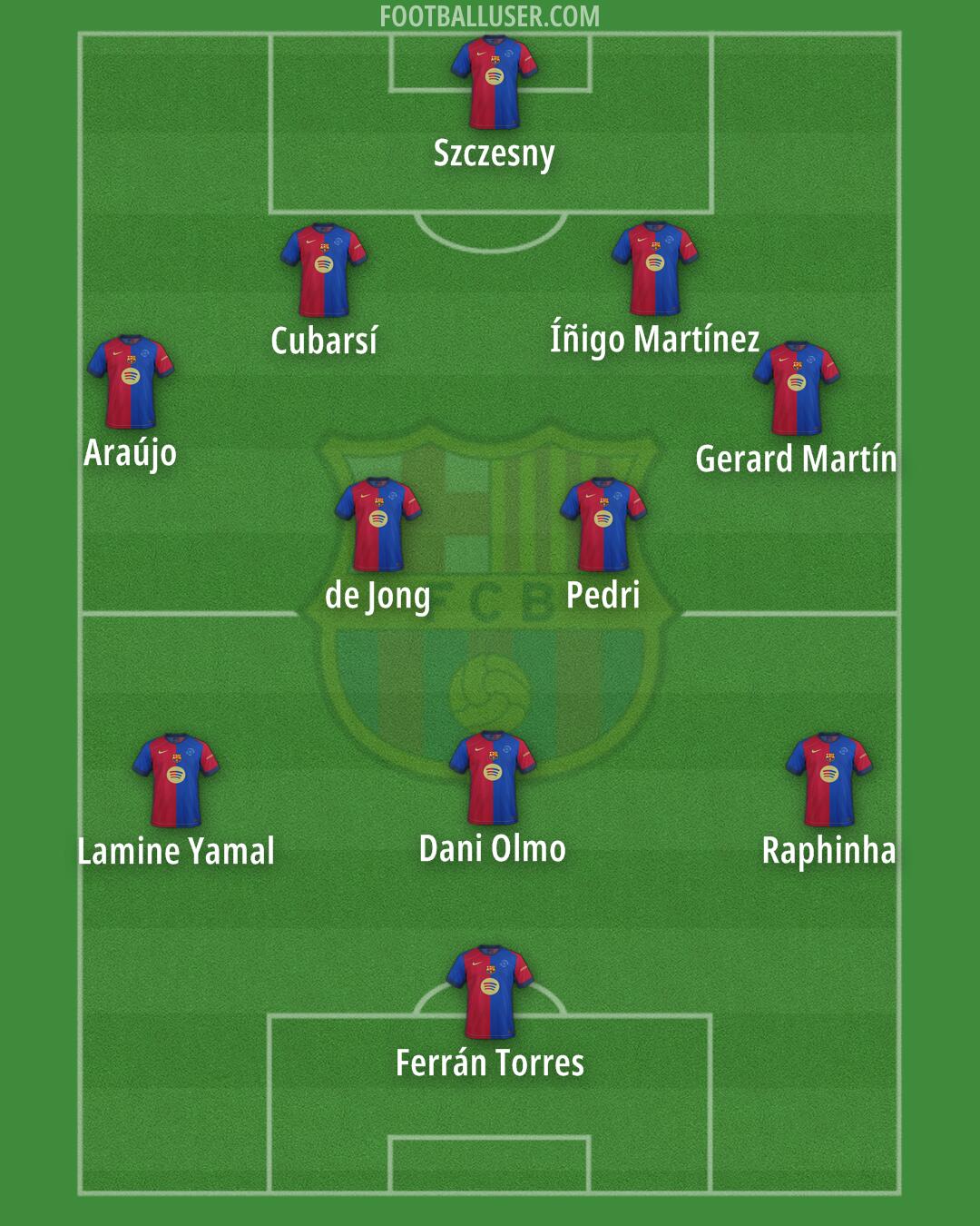 Barcelona Formation 2025