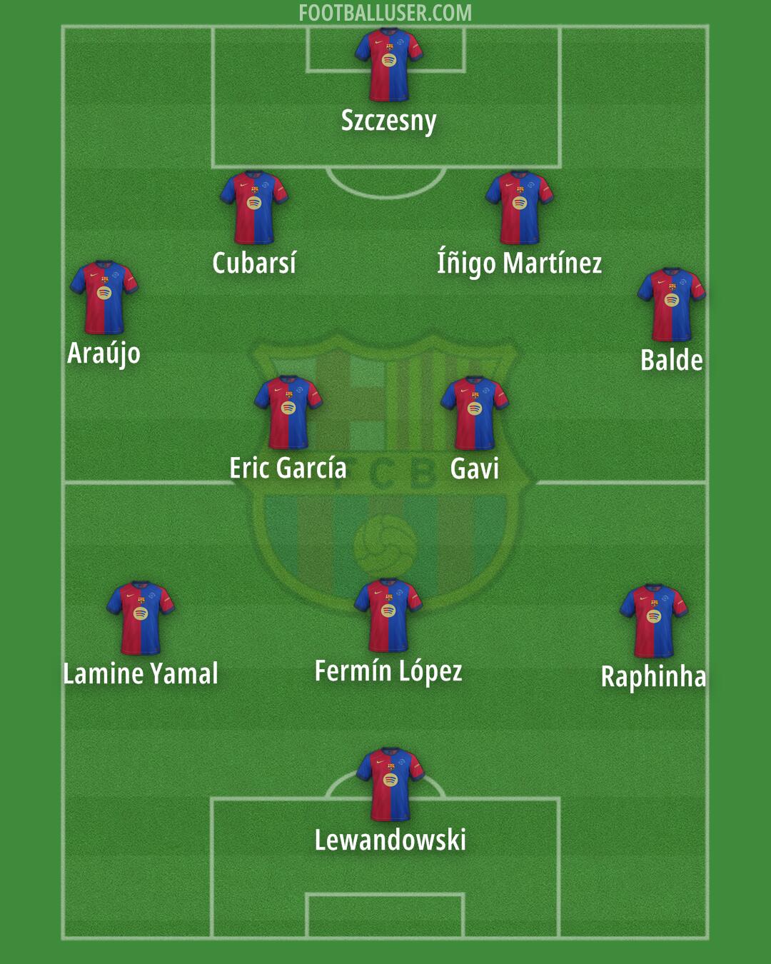 Barcelona Formation 2025