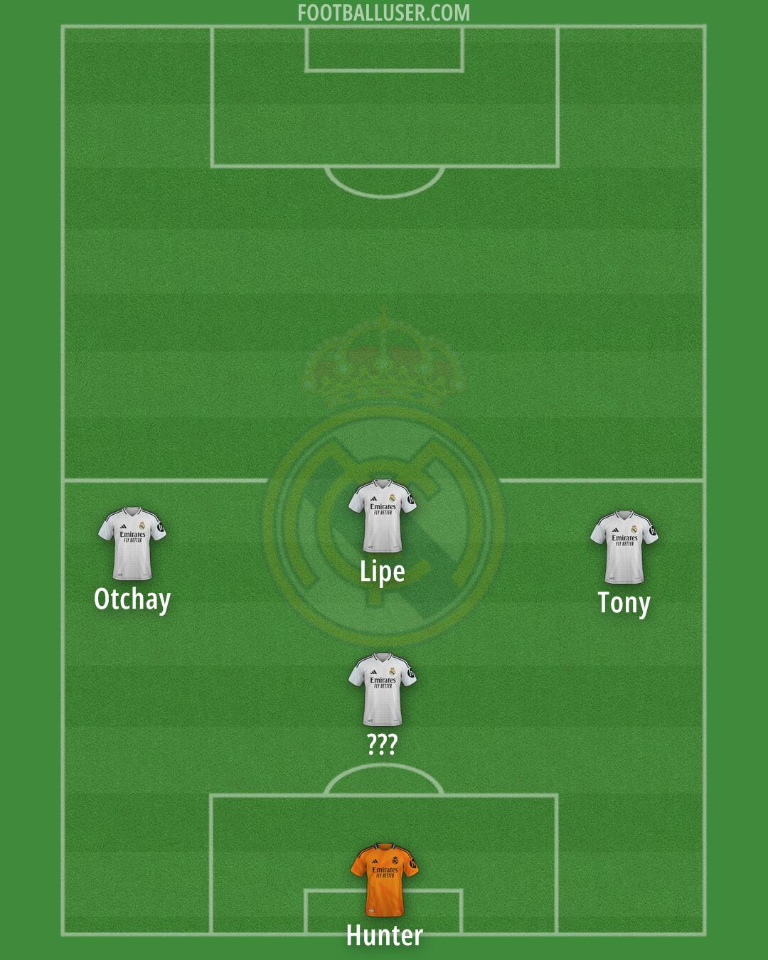 Real Madrid Formation 2025