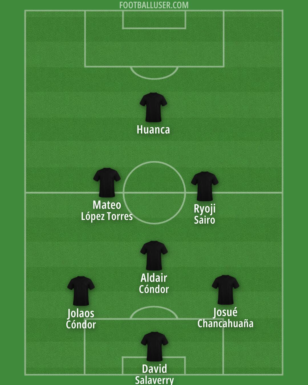 Bournemouth Formation 2025