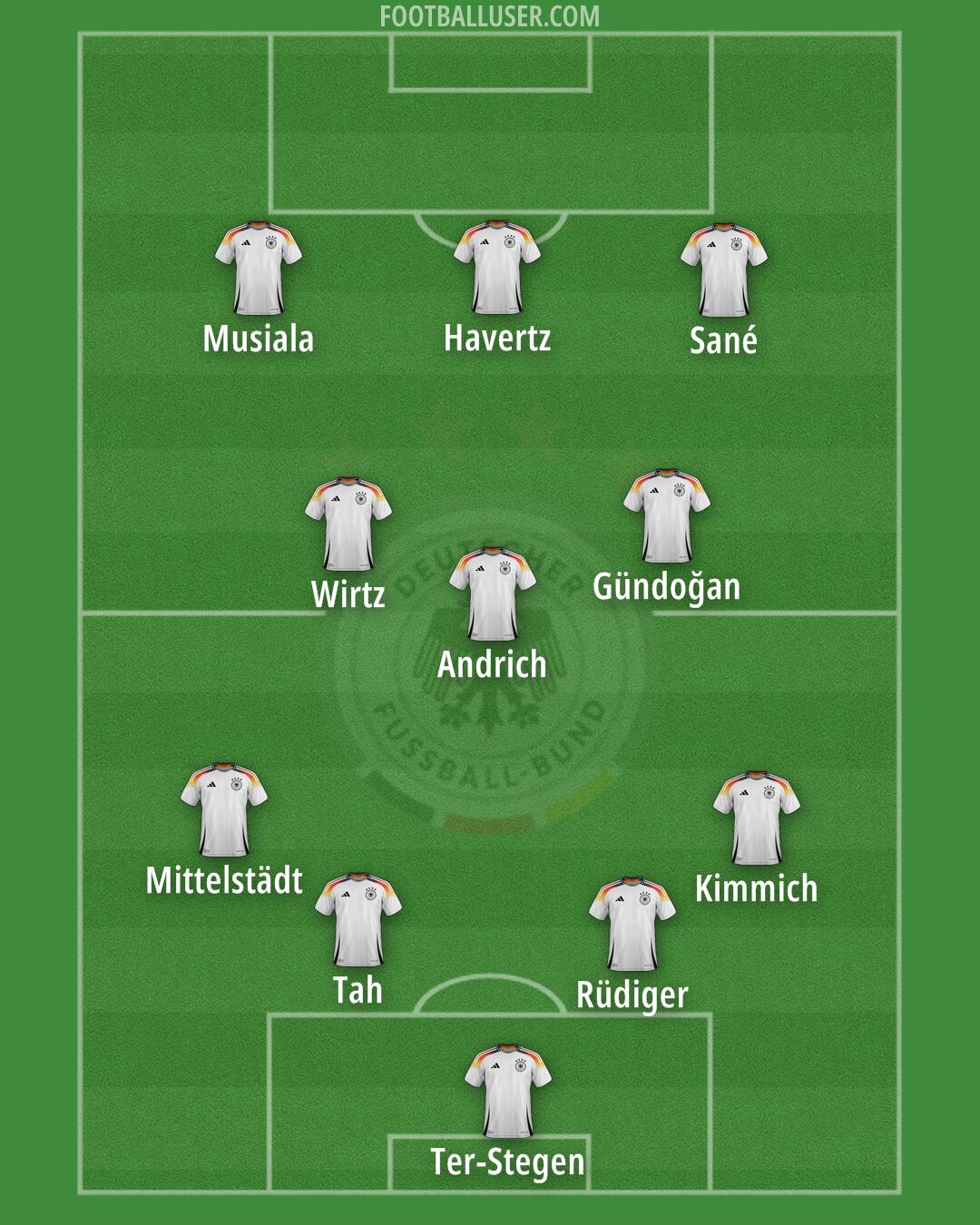 Germany Formation 2025
