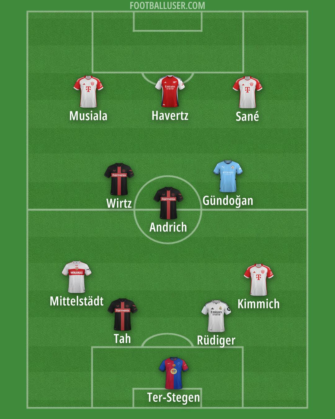 Custom Team Formation 2025