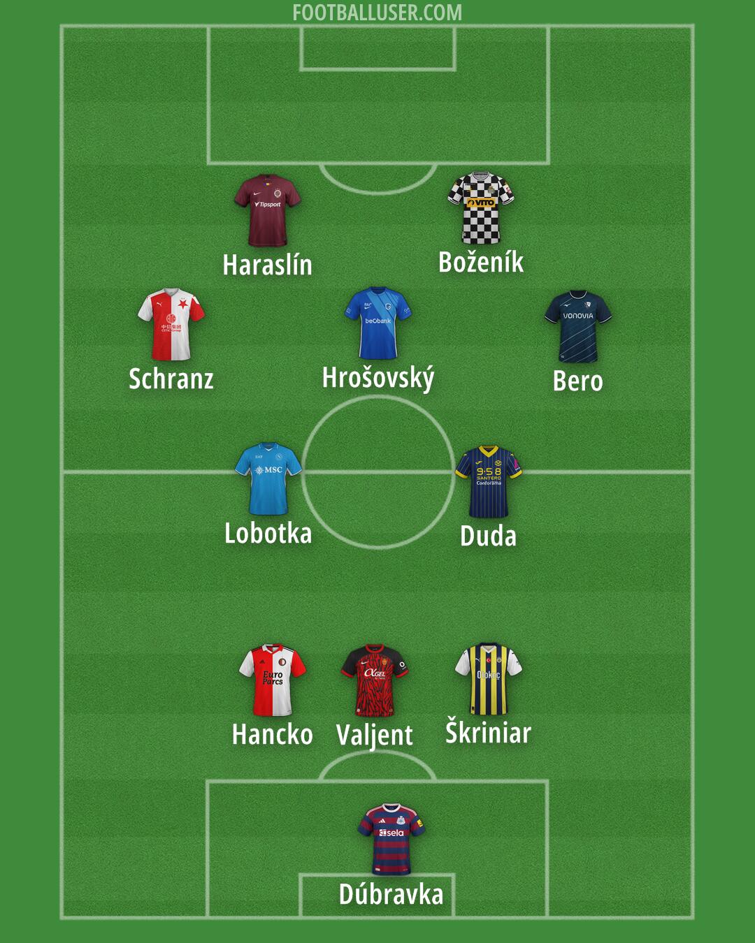 Custom Team Formation 2025