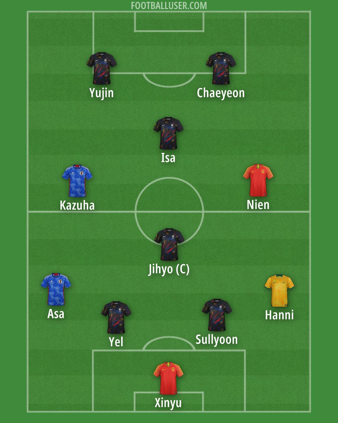 Custom Team Formation 2025