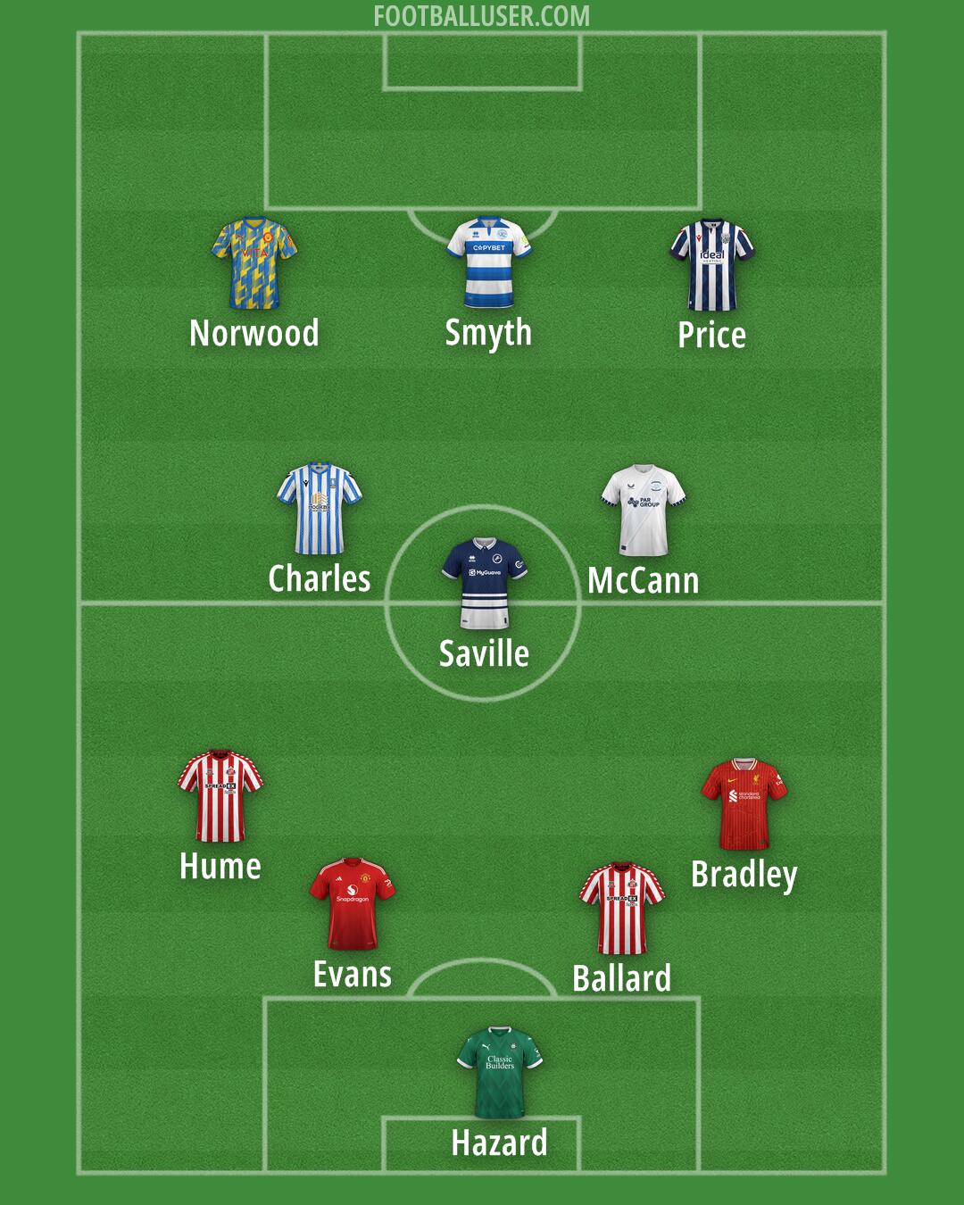 Custom Team Formation 2025