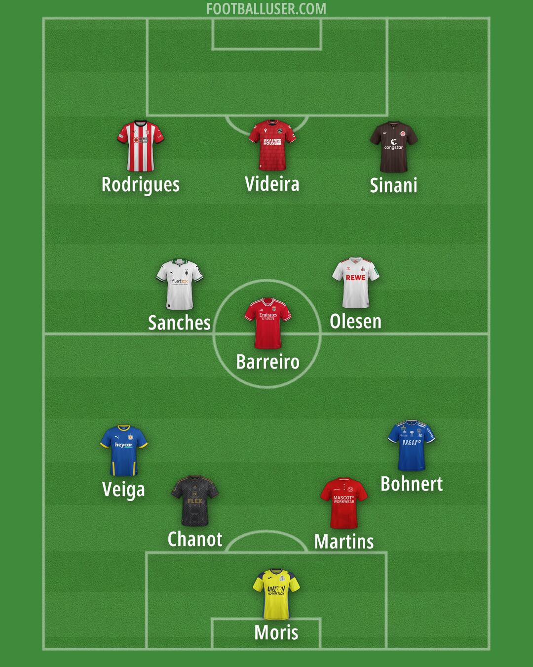 Custom Team Formation 2025