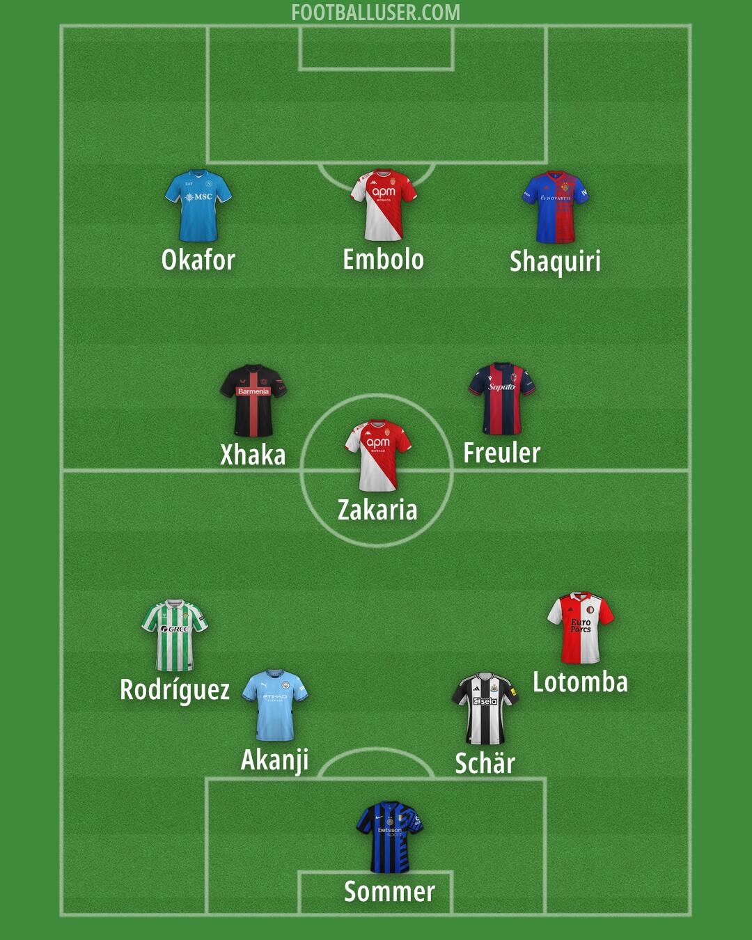 Custom Team Formation 2025