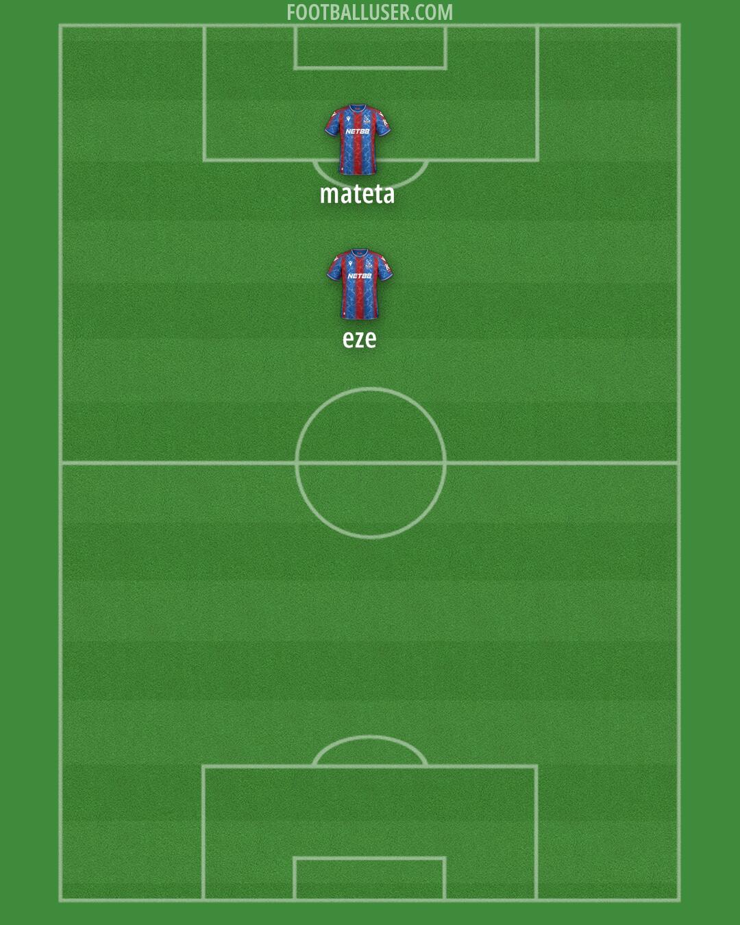 Crystal Palace Formation 2025